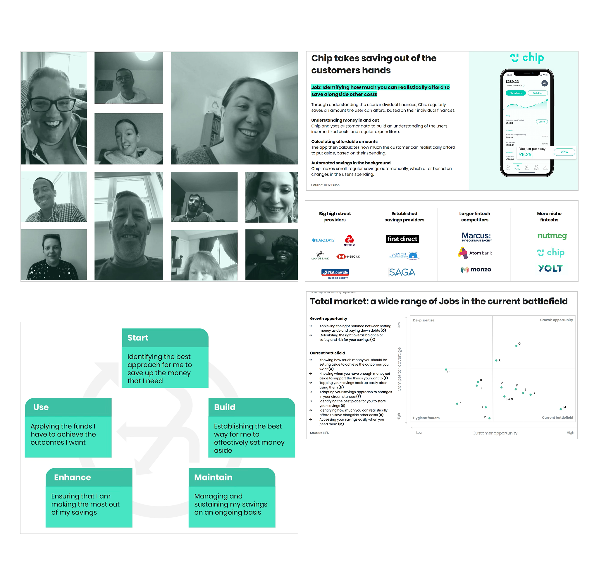 JTBD and Market research